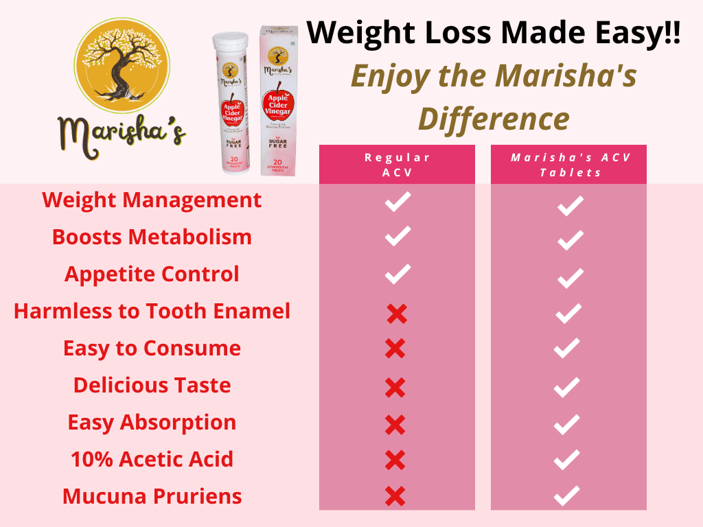 weight loss tablets |  marishas